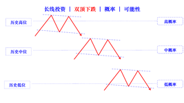 double heads falling cn